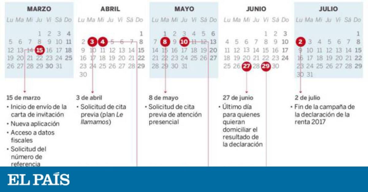 Calendario de la declaración de la Renta 2017 - 2018: fechas clave ...
