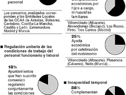 Ventajas laborales