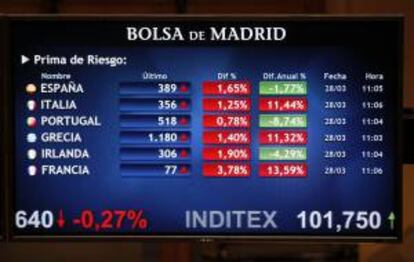 Pantalla con los datos de la prima de riesgo en Europa. EFE/Archivo