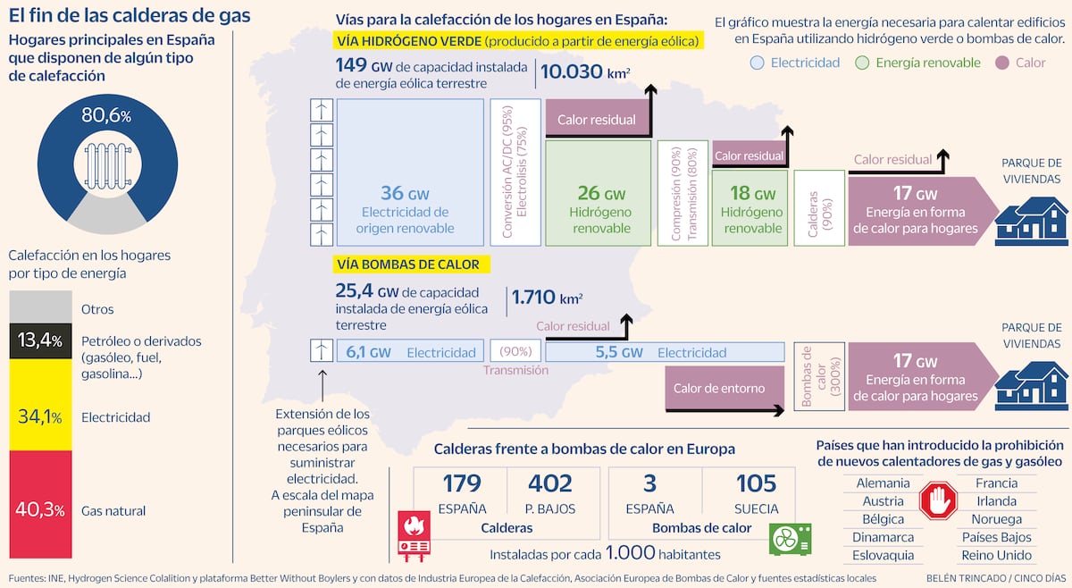 cincodias.elpais.com