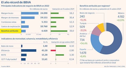 BBVA