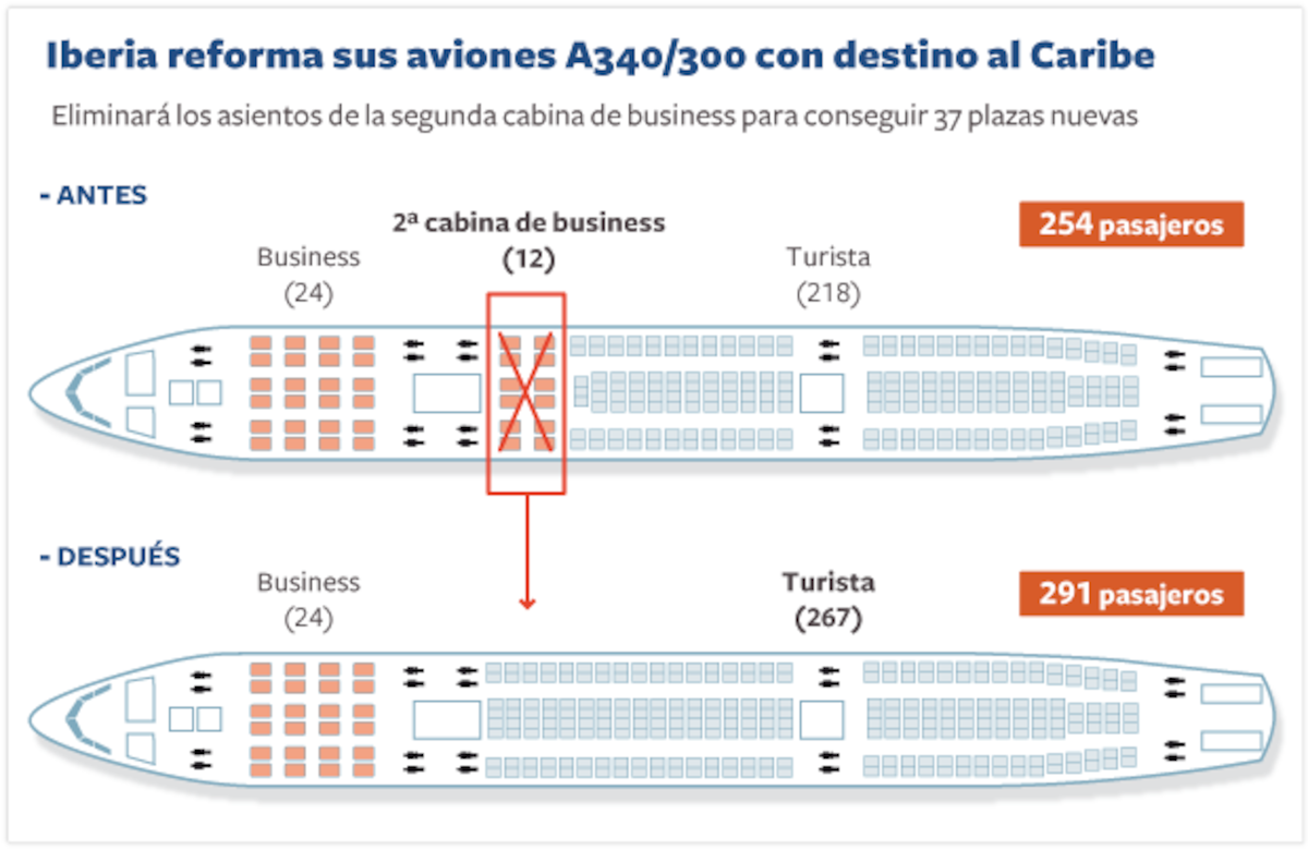Mapa asientos iberia turista | Oldtravelbag.com