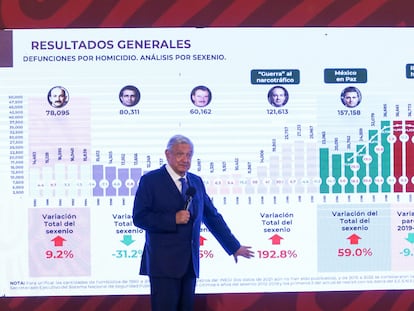 López Obrador presenta una gráfica con el número de homicidios en los últimos seis Gobiernos, durante una de sus conferencias matutinas de 2022.