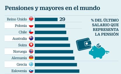 Pensiones y mayores