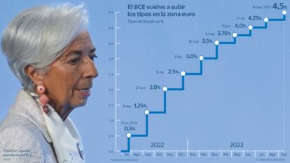 Tipos BCE Septiembre 2023 Gráfico