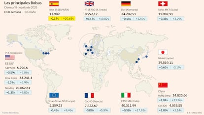 Las Bolsas europeas entran en pausa mientras Wall Street desafía el ruido político