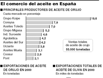 Aceite