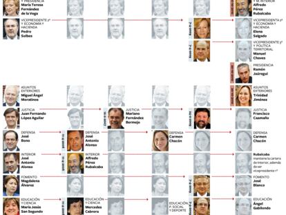 La conspiración de Ponferrada