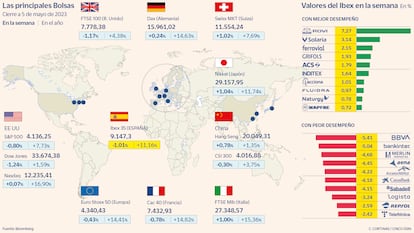 Las principales Bolsas a 5 de mayo de 2023