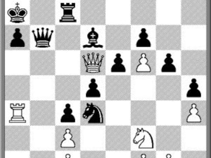 Profundidad magistral