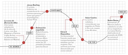 BABELIA WEB 09/12/23 RECOMENDACIONES CULTURALES