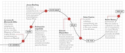 BABELIA WEB 09/12/23 RECOMENDACIONES CULTURALES 