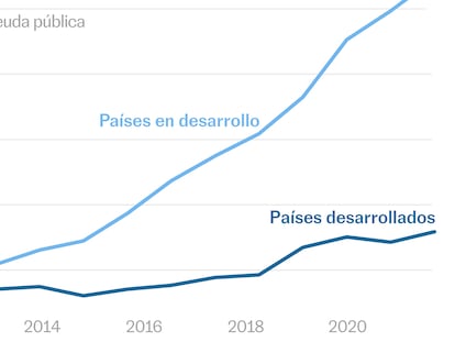 Datos ayuda Sur Global