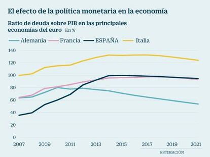 ¿Qué pasará cuando Draghi pulse el botón de salida de la crisis?