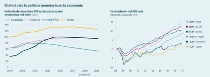 Efectos de la política monetaria en la economía