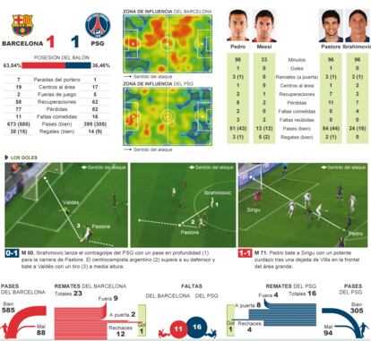 Fuente: OPTA y elaboración propia.