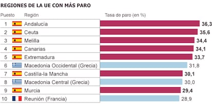 Fuente: Eurostat.