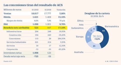 Resultados de ACS 2S 2019