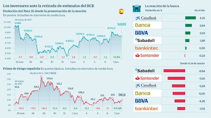 Estímulos BCE