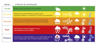 GRAFICO ALERTA DE LLUVIAS CDMX