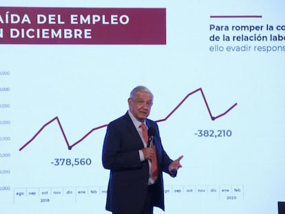 AMLO