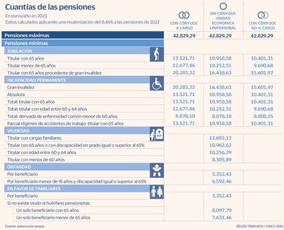 Pensiones revalorización