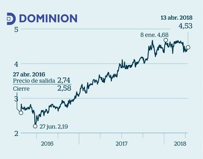 Dominion