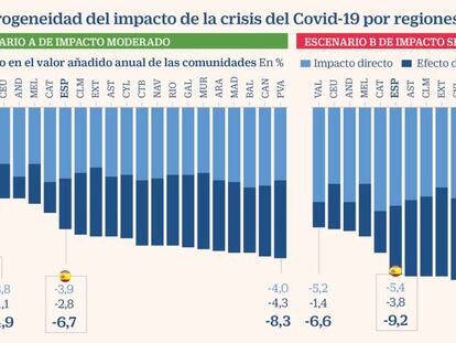 El Banco de España alerta de que la crisis golpeará más a las regiones turísticas o con industria del motor