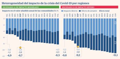 Regiones Covid