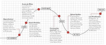 BABELIA WEB 06/05/23 RECOMENDACIONES CULTURALES 