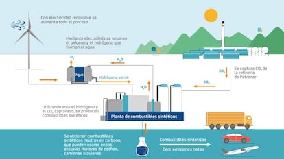 Proceso de transformación de la materia prima en biocarburante en la refinería de Repsol en Cartagena.