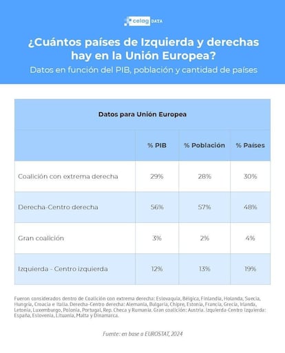 PAÍSES-DERECHA-CELAG