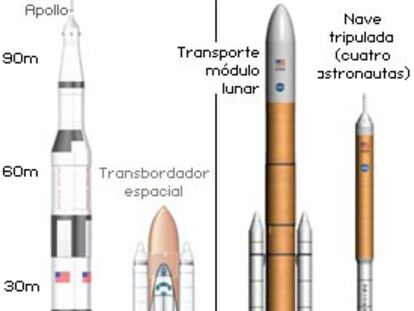 Dimensiones de las dos nuevas naves espaciales