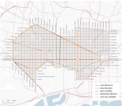 Nueva estructura viaria del Eixample de Barcelona, con la jerarquía de calles: vías básicas, locales y ejes verdes.