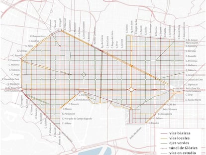 Nueva estructura viaria del Eixample de Barcelona, con la jerarquía de calles: vías básicas, locales y ejes verdes.