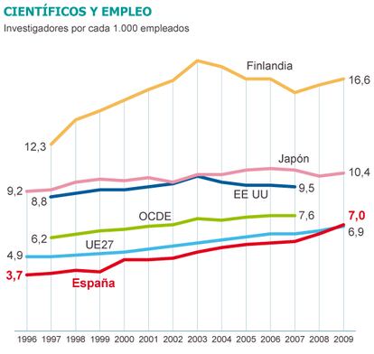 Fuente: OCDE.