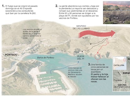 Fuente: elaboración propia.