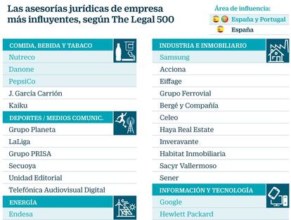 Pulse en la imagen para ampliar el mapa de empresas incluídas en la GC Powerlist de The Legal 500.