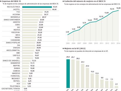 Fuente: Paridad en Acción, CMNV y Comisión Europea.