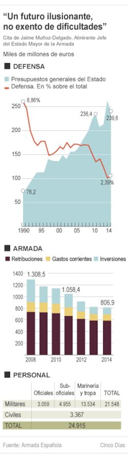 Un futuro ilusionante, pero no exento de dificultades