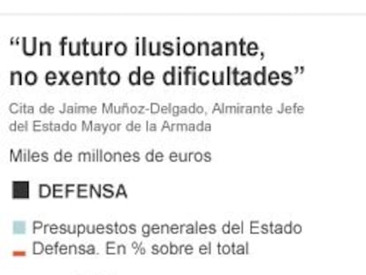 Problemas por mar y aire para una Armada limitada por los recortes