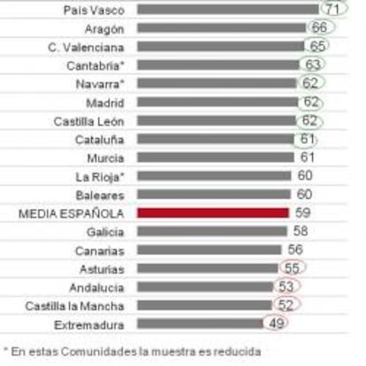 Ranking de la ilusión en España