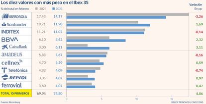 Peso Ibex