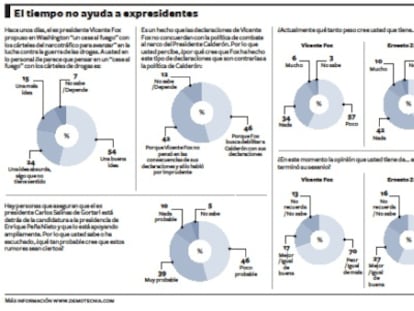 Lo que Fox dijo es… lo que piensa la mayoría