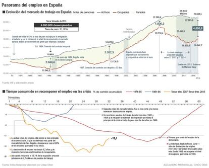 Crear más empleo y de calidad