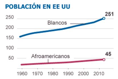 Fuente: 'Time'