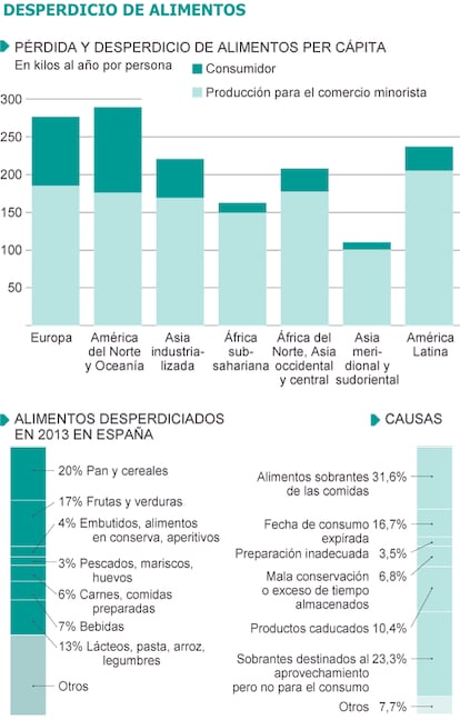 Fuente: FAO e HISPACOP