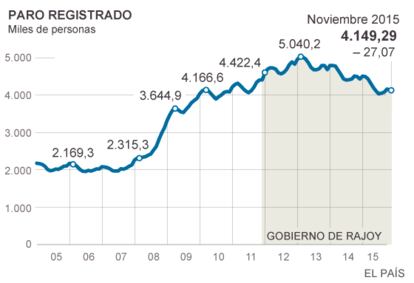 Paro registrado.