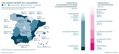 Factura fiscal