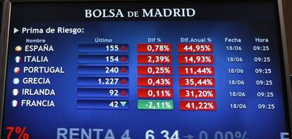 Monitor en la bolsa de Madrid que muestra, entre otras, la prima de riesgo de España